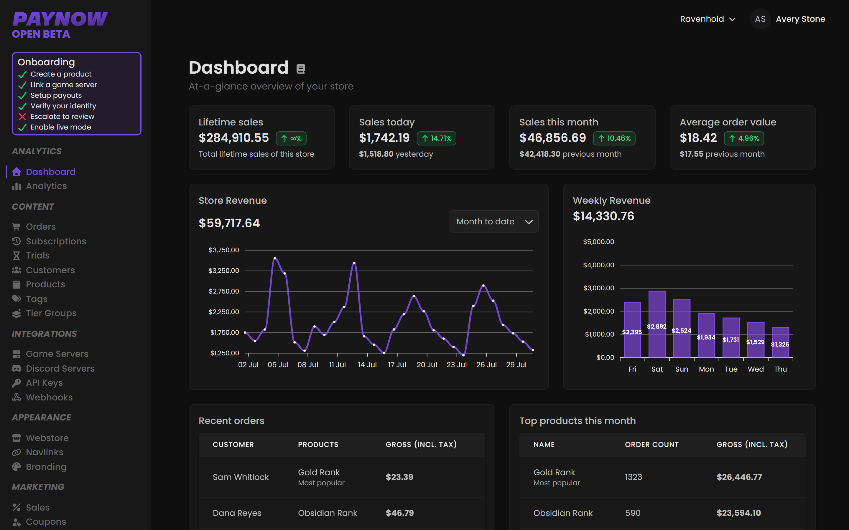 The store dashboard showing lifetime sales, period tiles and the weekly revenue chart.